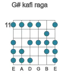 Guitar scale for kafi raga in position 11